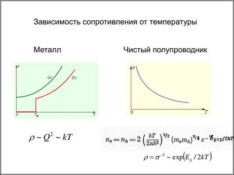 Физический закон: сопротивление и температура