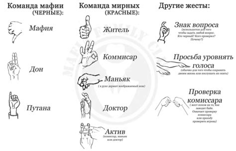 Физическое приближение и жесты