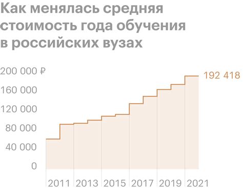 Финансирование и стоимость обучения