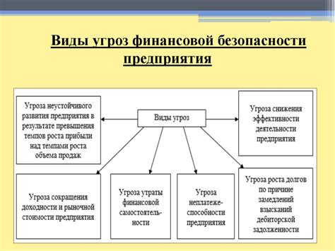 Финансовая составляющая