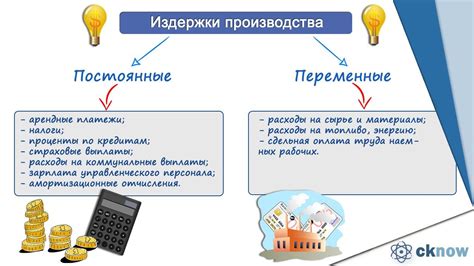 Финансовые затраты на кружки и внеурочные занятия