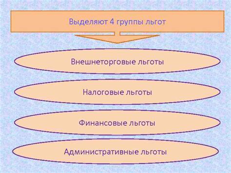 Финансовые преимущества и налоговые льготы