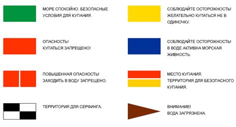 Флаги на пляже: показатели безопасности