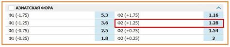 Фора 2, 1 и 5 – все секреты букмекерских коэффициентов