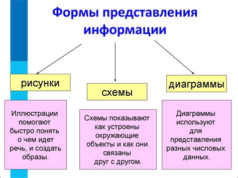 Формат представления информации