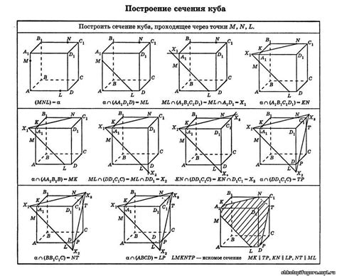 Форма и структура куба: стройный мир геометрии