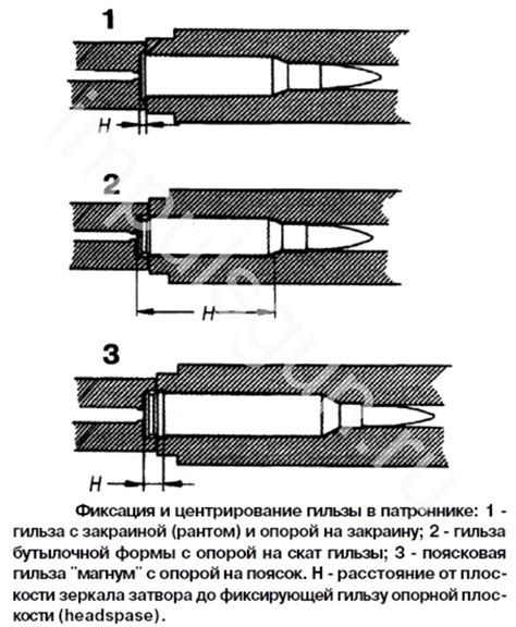 Форма и фиксация