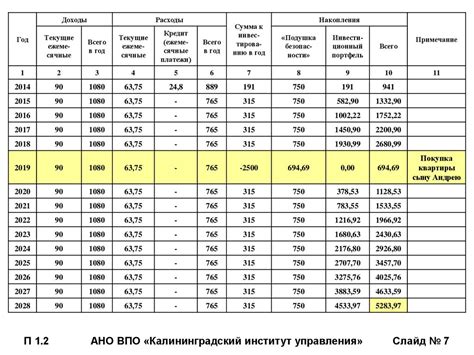 Формирование бюджета и финансового плана