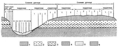 Формирование новых ландшафтов и изменение климата при столкновении плит