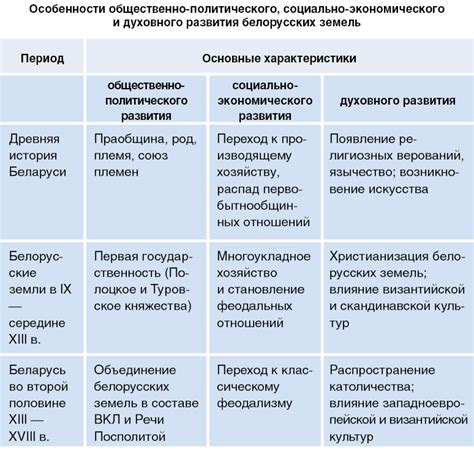 Формирование понимания об истории и государственности страны