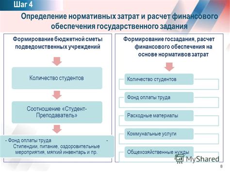 Формирование финансового обеспечения