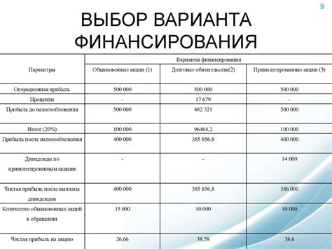 Формирование финансовых ресурсов и их использование