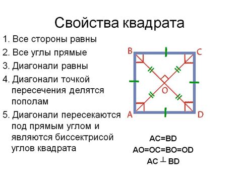 Формула для вычисления стороны квадрата: