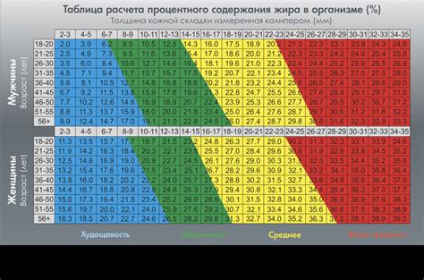 Формула для расчета веса тела