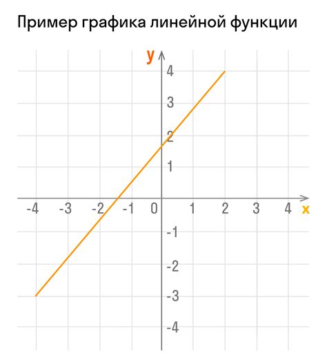 Формула линейной функции