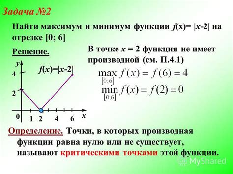 Формула функции f(x)