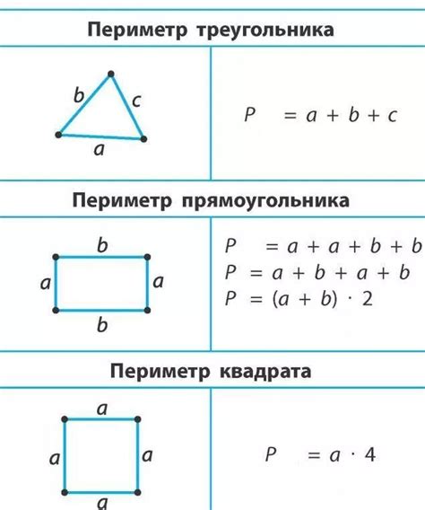 Формулы вычисления периметра различных фигур