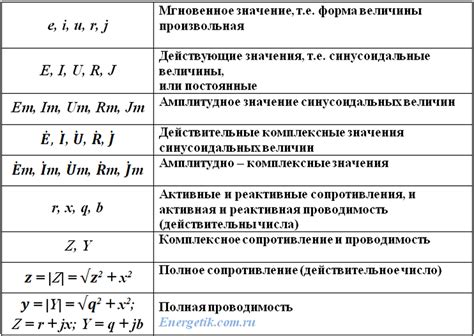 Формулы и обозначения