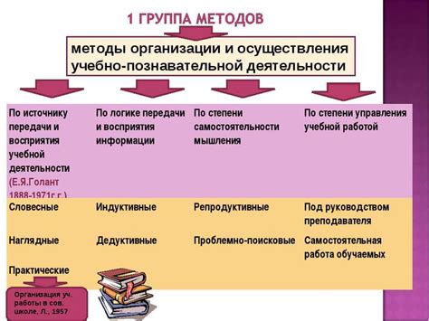 Формы и методы деятельности