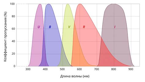 Фотометрическая система единиц