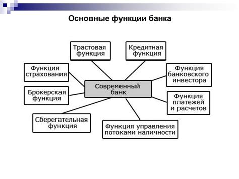 Функции банков в современной системе