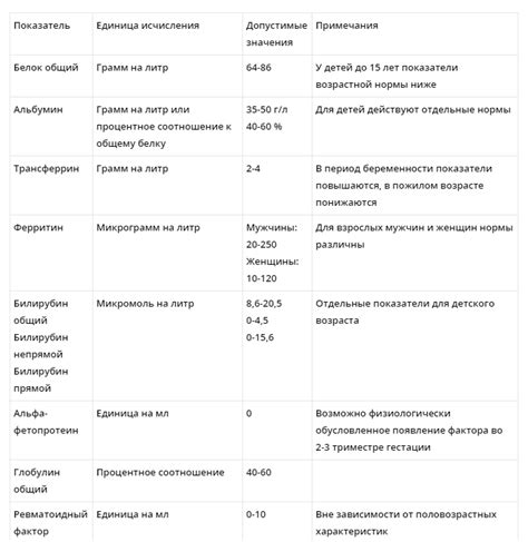 Функции биохимического анализа крови