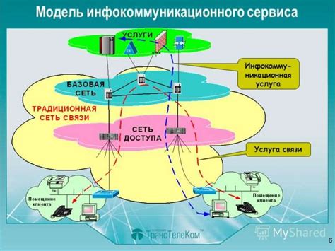 Функции инфокоммуникационных сетей и систем связи