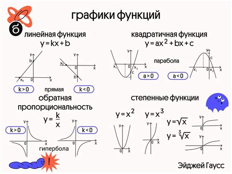 Функции и графики