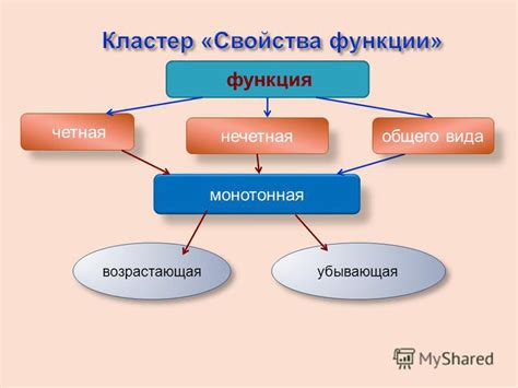 Функции и использование