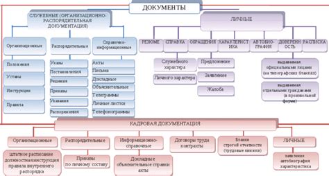 Функции и назначение документов