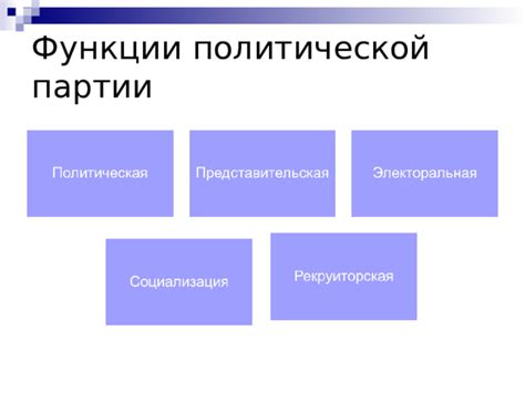 Функции партии в политической системе