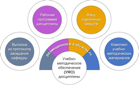 Функции учебного пособия и учебно-методического