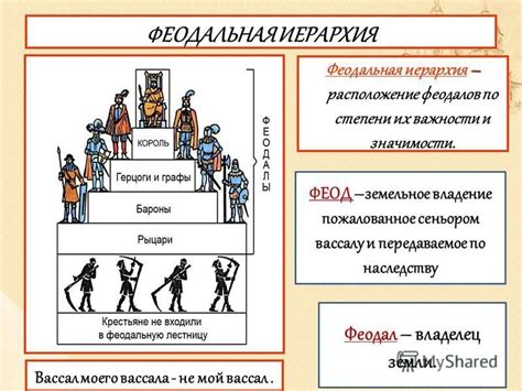 Функции феодала в средневековой общественной системе