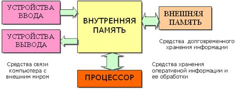 Функциональность и работа основных компонентов