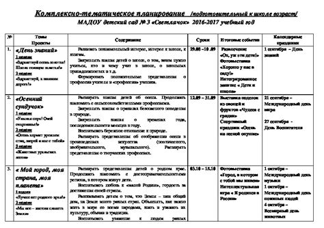 Функционально-целевое комплексное моделирование в младшей группе: ключевые возможности и преимущества