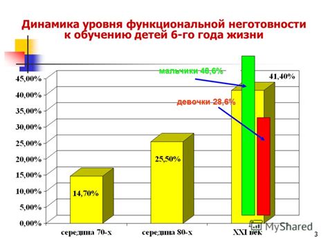 Функциональные возможности активного режима