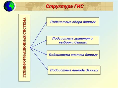 Функциональные возможности FDN