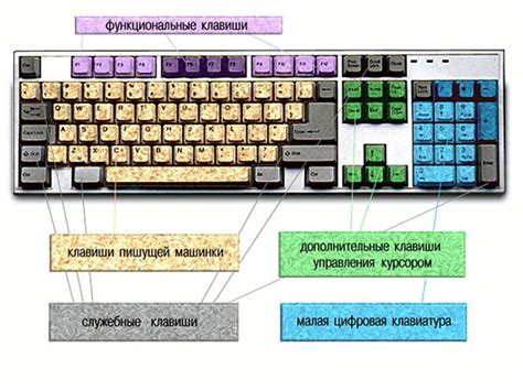 Функциональные клавиши