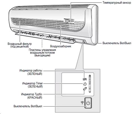 Функция кнопки Mode на пульте кондиционера