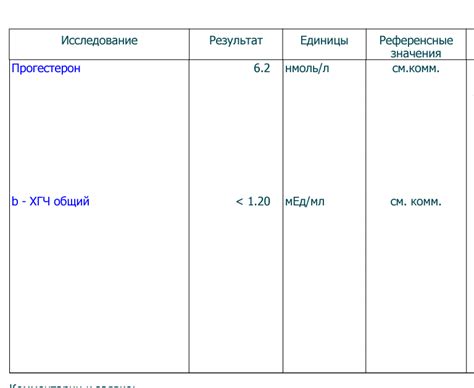 ХГЧ 1-2 мм/мл: возможные причины аномального уровня