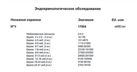 ХГЧ 1-2 мм/мл: что это такое?