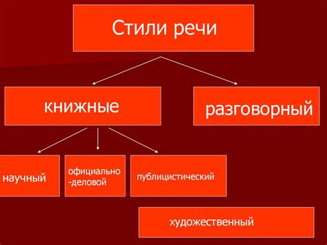 Характеристика художественного стиля