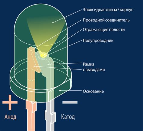 Характеристики и назначение