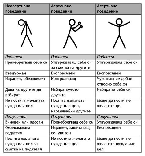 Характеристики и поведение