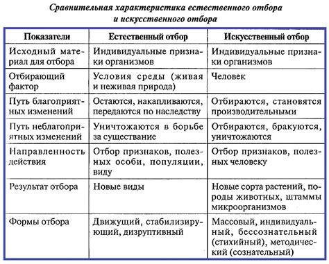 Характеристики и сравнение