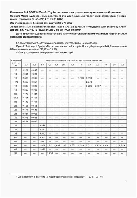 Характеристики продукции, соответствующей ГОСТ 10704