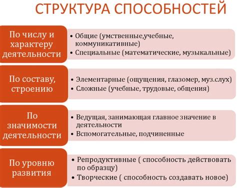 Характеристики способностей 2 степени