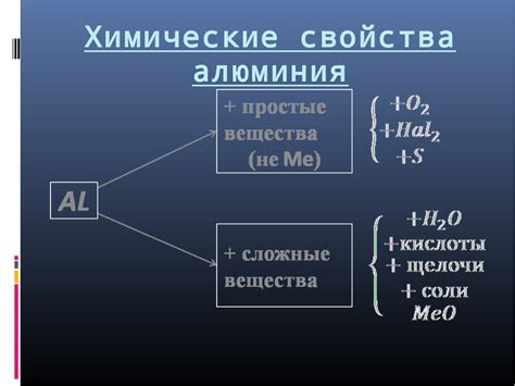 Химическая реакция алюминия с медью