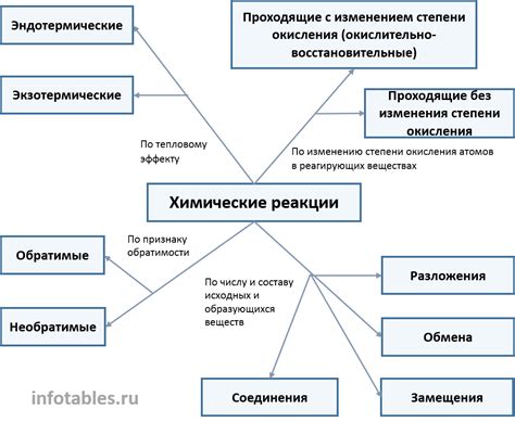 Химические реакции с материалами обуви