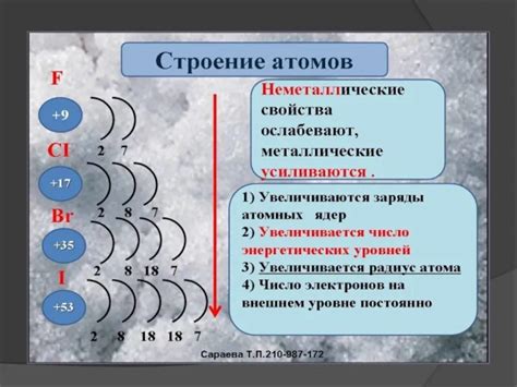 Химические свойства ионов и атомов: влияние заряда